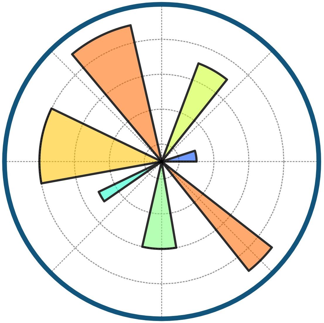 matplotlib